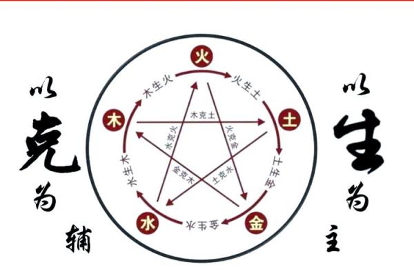 探秘命理中的气象：万物相生的和谐之道