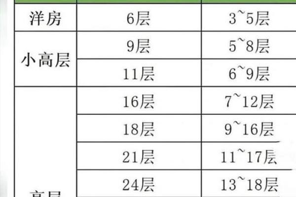 五楼居住风水宜忌：解密适合什么命的人居住