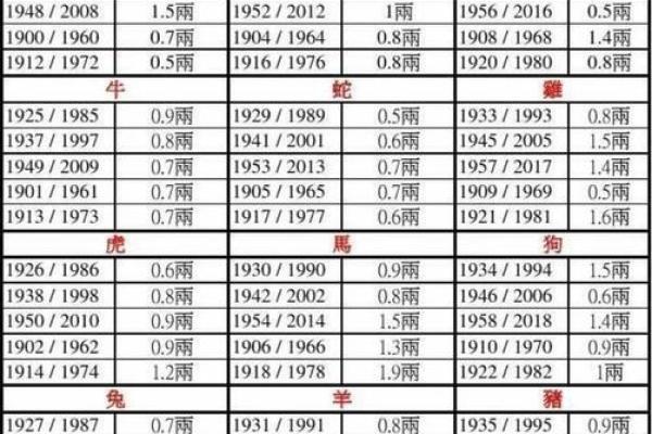 为什么说“三两六命”是一种智慧的选择？