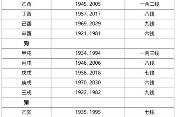 为什么说“三两六命”是一种智慧的选择？