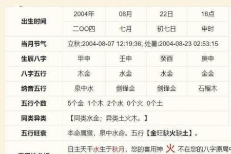 五行与命格：两个火命的孩子会是什么样的天使？
