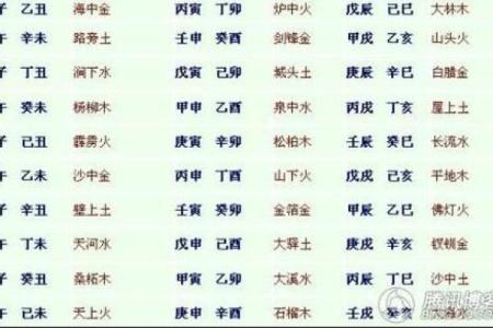 探索太阳火命:哪些命理与你最相合?