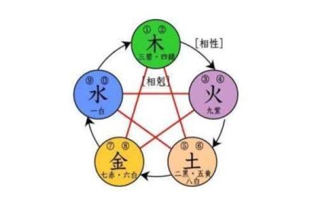 探秘命理中的气象:万物相生的和谐之道