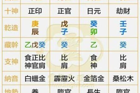 正官五行命解析:每一个命局的背后都有独特的故事
