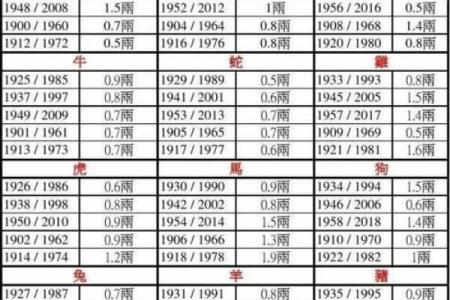 为什么说“三两六命”是一种智慧的选择?