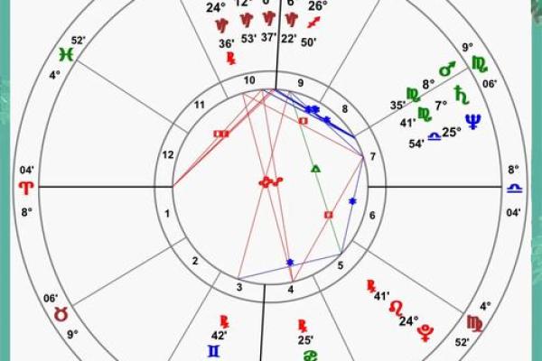 土星命主星：如何在生活中调整心态与行动以获得幸福与成功