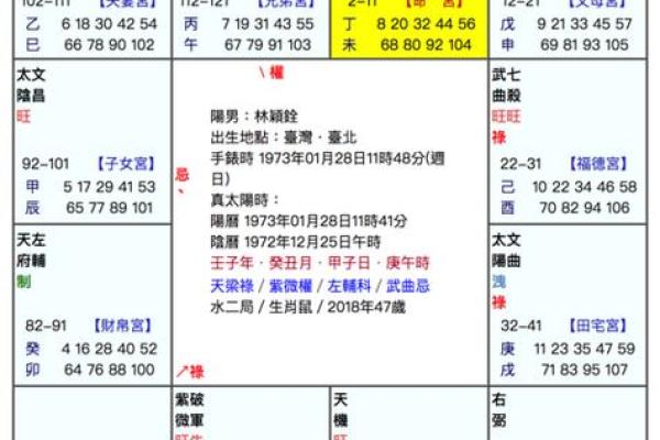 掌握命局，解锁命孤的命运之钥，谁说命孤不好？