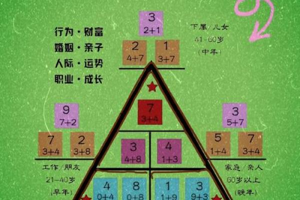先天命与后天命：解读人生的两种命运智慧