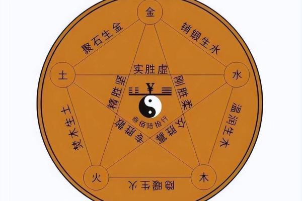 育婴师行业五行相生相克，助您找到合适的职业命理之道！