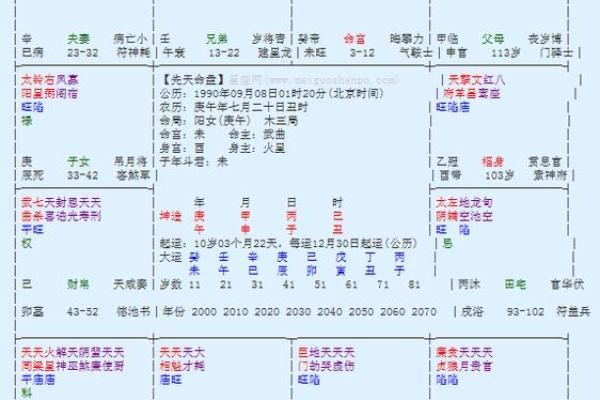 紫微星命：揭开命运之星背后的神秘面纱