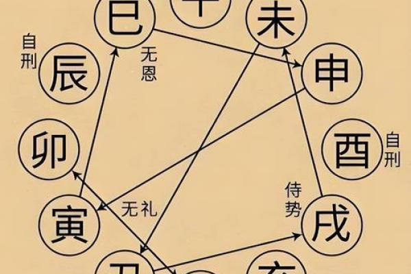 戊寅命如何解析：命运与性格的深度剖析
