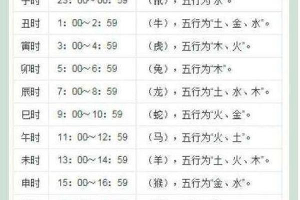 未时与申时命运的决定性差异及其启示