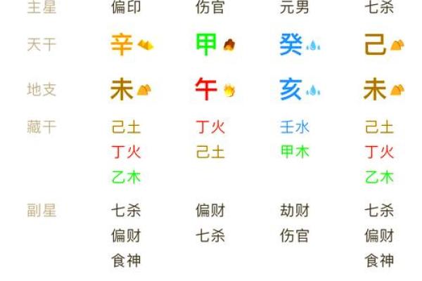 探秘五行命理：解析你的命运密码