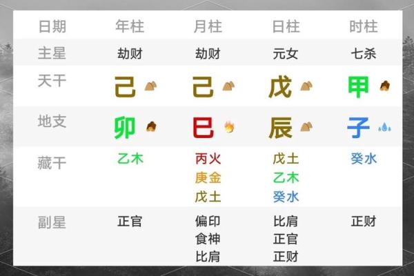 戊戌命理：透视命盘中的“戊戌”之谜与个体的命运变化