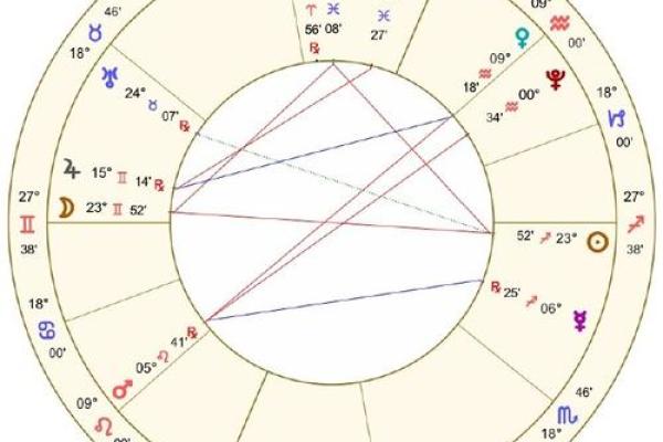 天王星命座的神秘魅力与独特特征解析