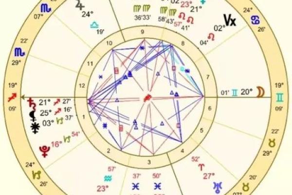 天王星命座的神秘魅力与独特特征解析