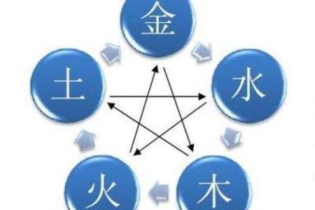 土命星座解析：什么星座与五行土命息息相关