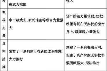戊戌命理:透视命盘中的“戊戌”之谜与个体的命运变化