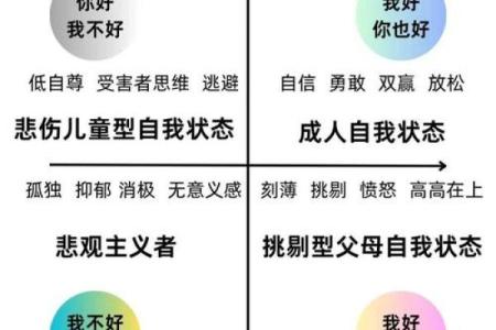 探索星座命运:四大星座的命运解析与人生轨迹