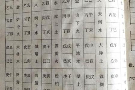 土命与海中金命:最盛的命理组合探秘