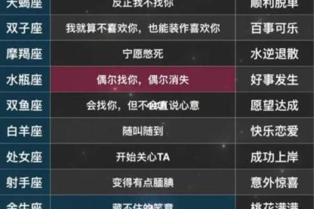早生孩子星座解析:他们的命运与性格如何?