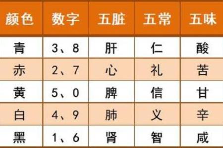 探秘五行:属金为何火命生辉的奥秘