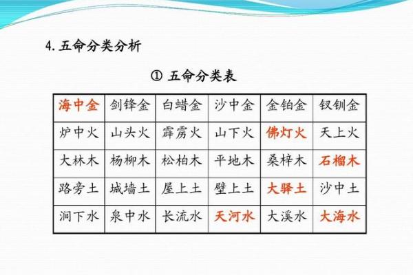 探讨年命克与沙中土命的深邃联系