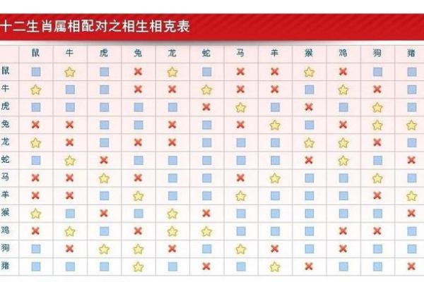 土命属相配对：如何找到最合适的命运之道？