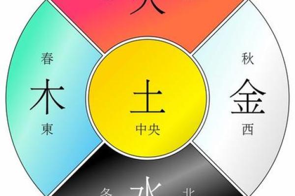 五行相生：木与火携手共赴辉煌人生