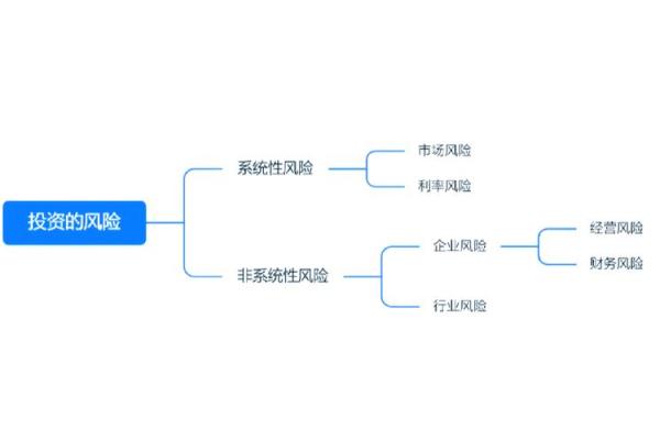 投资失败背后的命理解析：如何识别与应对风险？