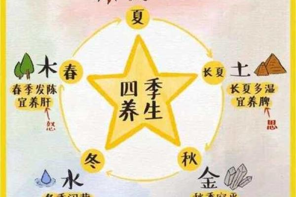 五行火命人适合的工作与发展方向探讨