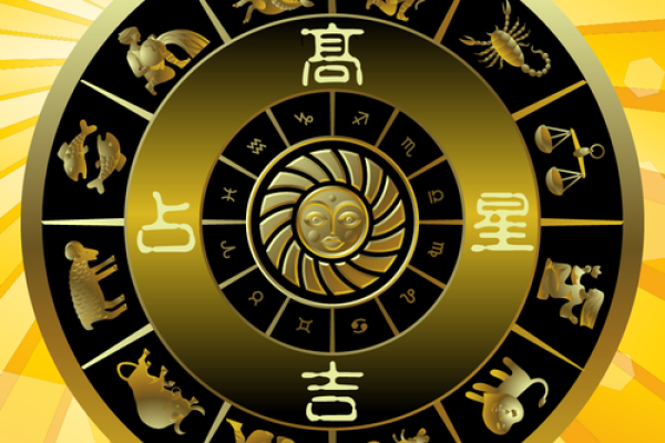 未来十年：中国命盘的启示与解读