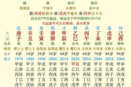 阳历4月2日出生的人命格分析:探秘命运背后的秘密