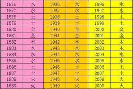 戊土命与其他八字命理的缘分——寻找最合拍的命格