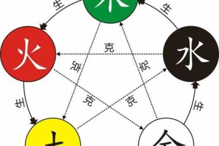五行之谜:解读你的命运与气质