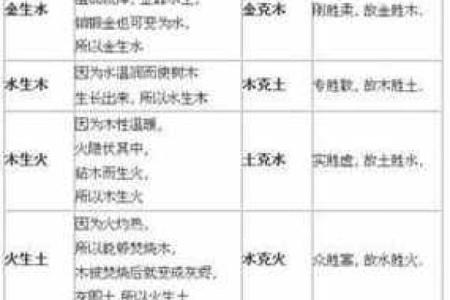 探索木命与水命的职业选择:适合你的行业解读
