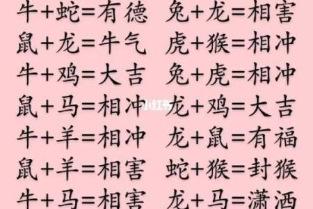 土命属相配对:如何找到最合适的命运之道?