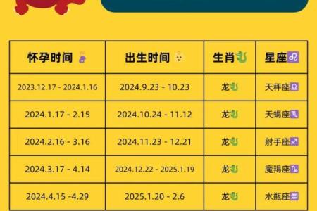 虚岁61岁属龙的命运解析:探秘龙年的神秘力量与人生智慧