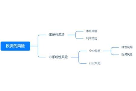 投资失败背后的命理解析：如何识别与应对风险？