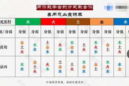 五行火命人适合的工作与发展方向探讨
