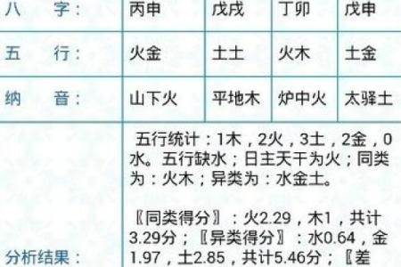 五行之中,火木相生,如何选择适合你的命理?