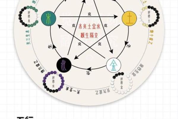 探索五行之魅，揭示人生命理的奥秘