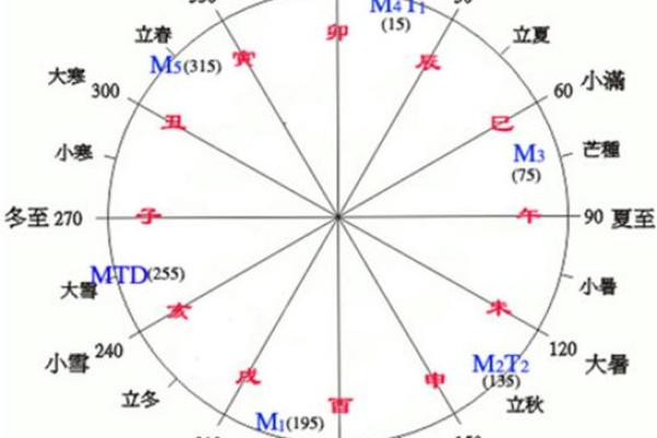 阳历4月23日出生者命理解析：命运之路与性格特征