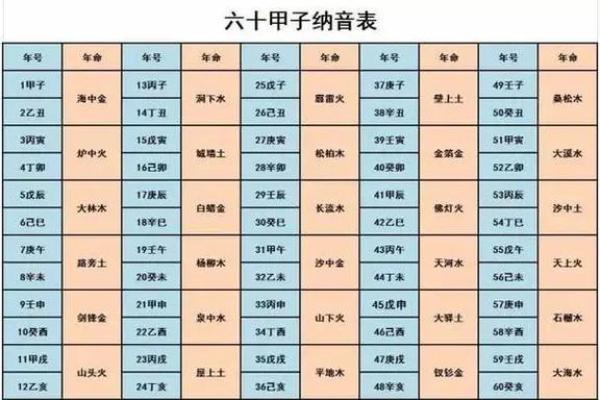 土命与哪些命理的婚配最为理想？探讨五行婚配的密码
