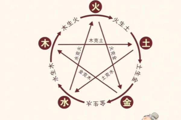 五行中火与土：探索火土命的内在魅力与人生智慧