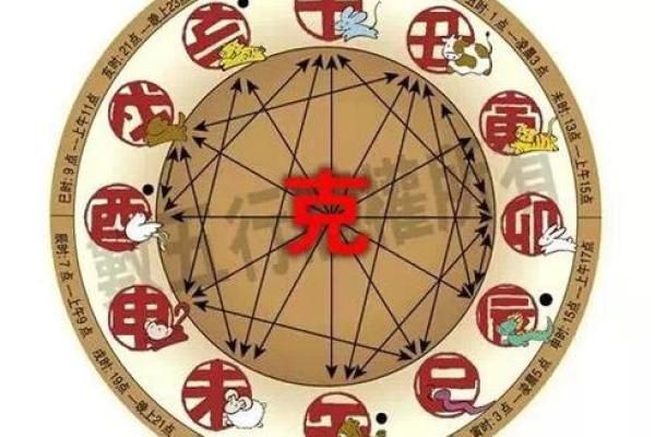 探讨命理：什么命与什么命不合相克的深层解析