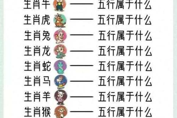 探寻水中金命：生肖与命理的奇妙结合