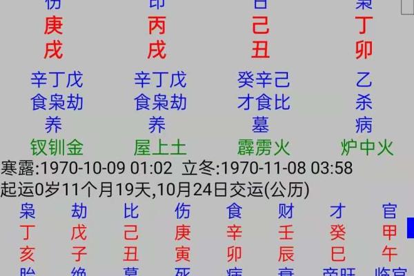 探讨女命八字中的忌神与命运的深刻关系