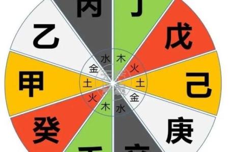 探寻男八字中四个庚的深意:独特命运之旅