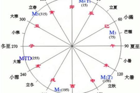 阳历4月23日出生者命理解析:命运之路与性格特征